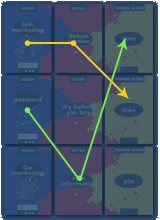 125,000 possible marketing strategy combinations 125,000 possible marketing strategy combinations